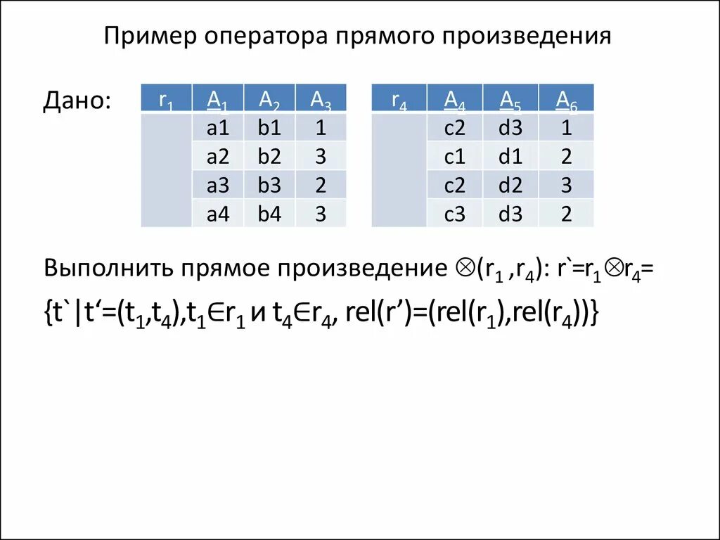 Прямое произведение примеры. Прямое произведение множеств. Свойства прямого произведения. Прямое произведение множеств примеры. Внутреннее прямое произведение