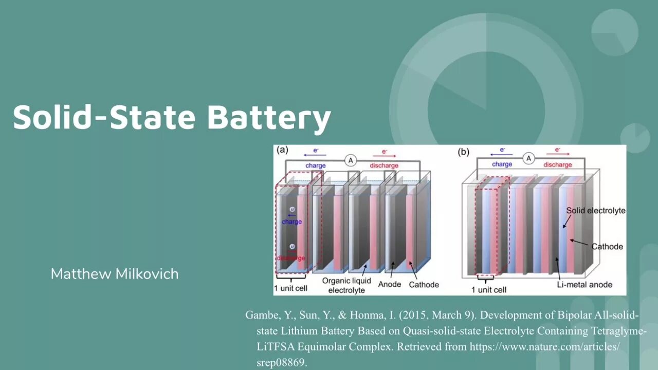 Solid State Battery. Graphene all-Solid-State Battery. Solid-State Lithium Battery based on quasi-Solid. Solid State Active Cooling.