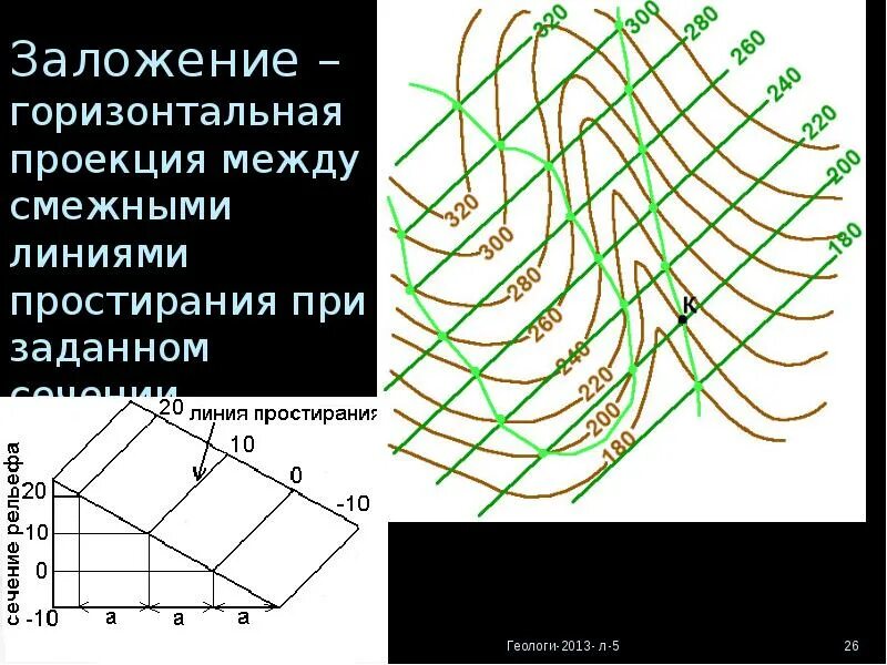 Заложение между горизонталями. Заложение горизонталей это. Заложение и высота сечения рельефа. Высота сечения рельефа, заложение, уклон.. Горизонталь телефона