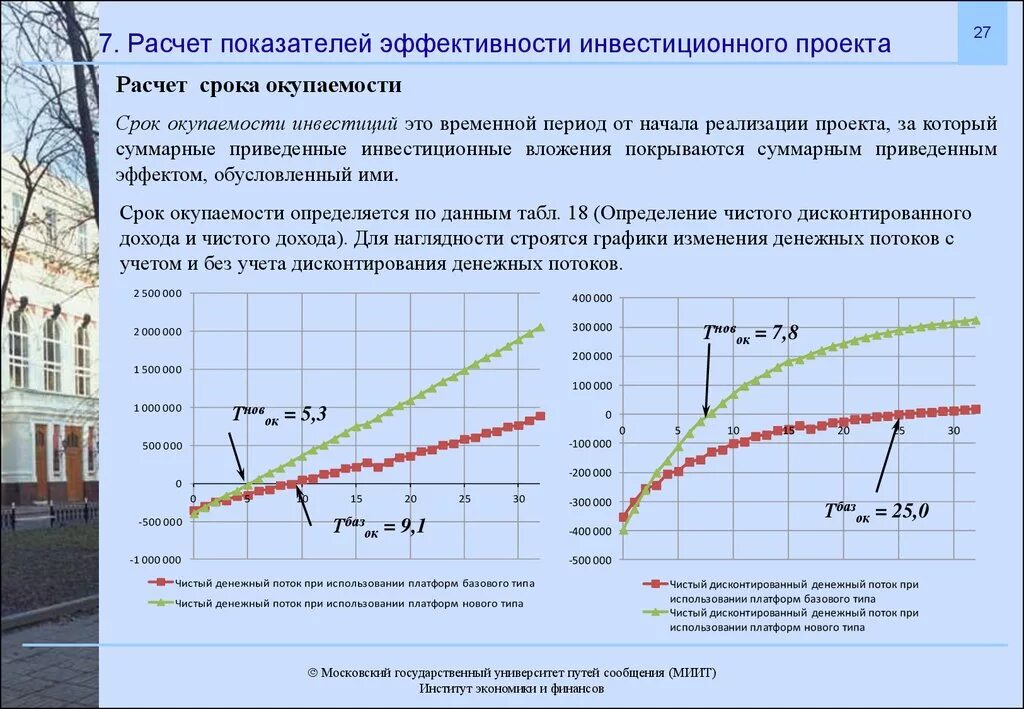 Расчет показателей эффективности инвестиционного проекта. Показатели расчета эффективности инвестирования проекта. Рассчитать показатели эффективности инвестиционного проекта. Расчет эффективности инвестиционного проекта пример. Экономически эффективный проект