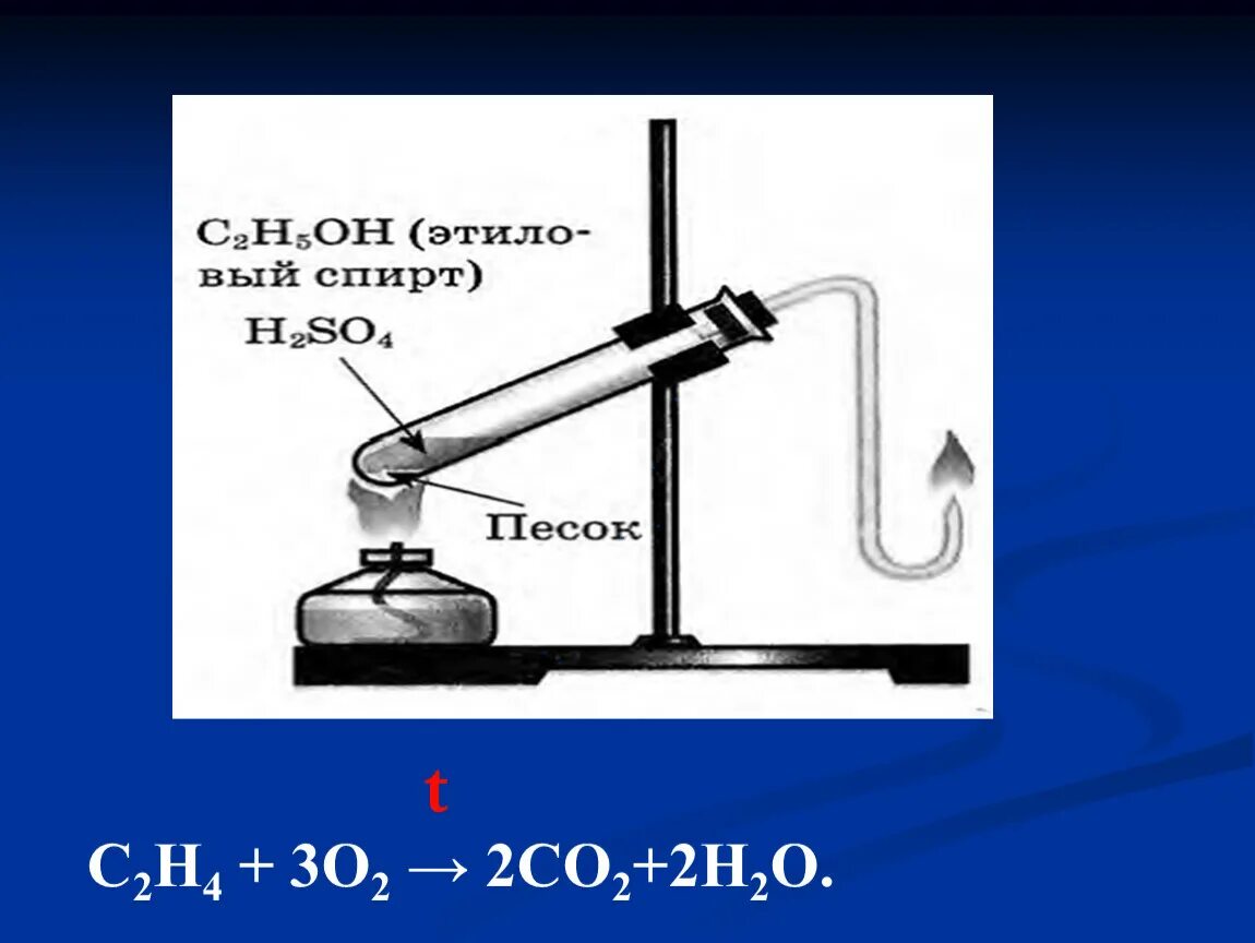 Почему горит этилен. Горение этилена. Сгорание этилена. Лабораторный способ получения этилена. Прибор для получения этилена в лаборатории.