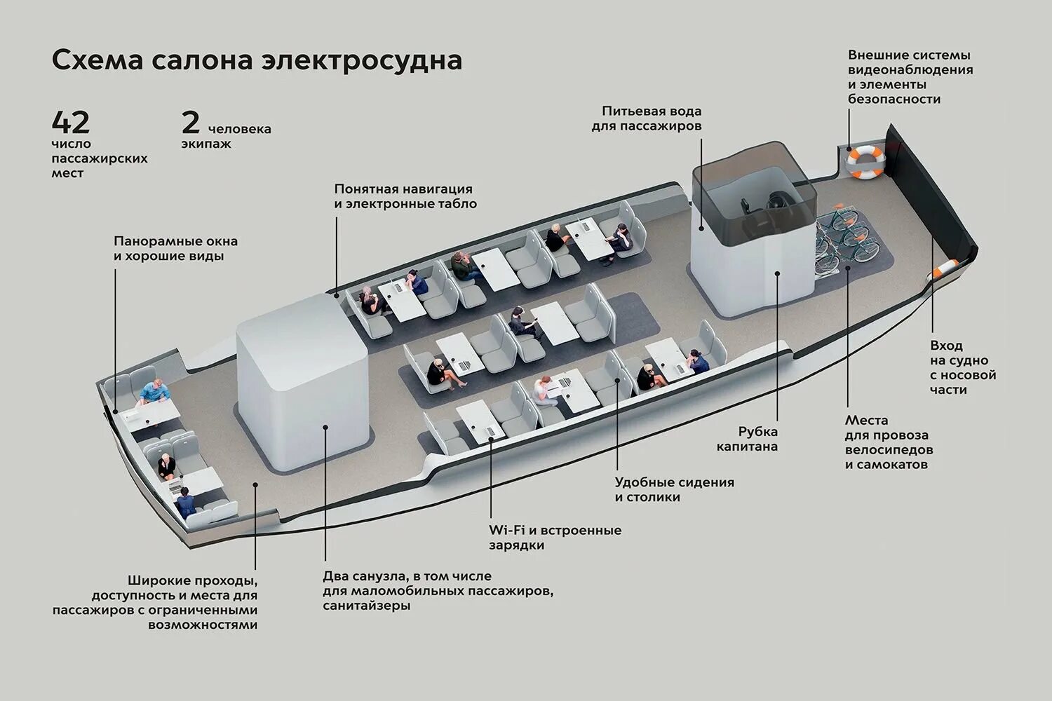 Речные электро трамвайчики в москве. Электро Речной трамвай в Москве. Электрические речные трамвайчики Москва 2022. Электро трамвайчик на Москва реке. Маршруты речных трамваев в Москве 2022.