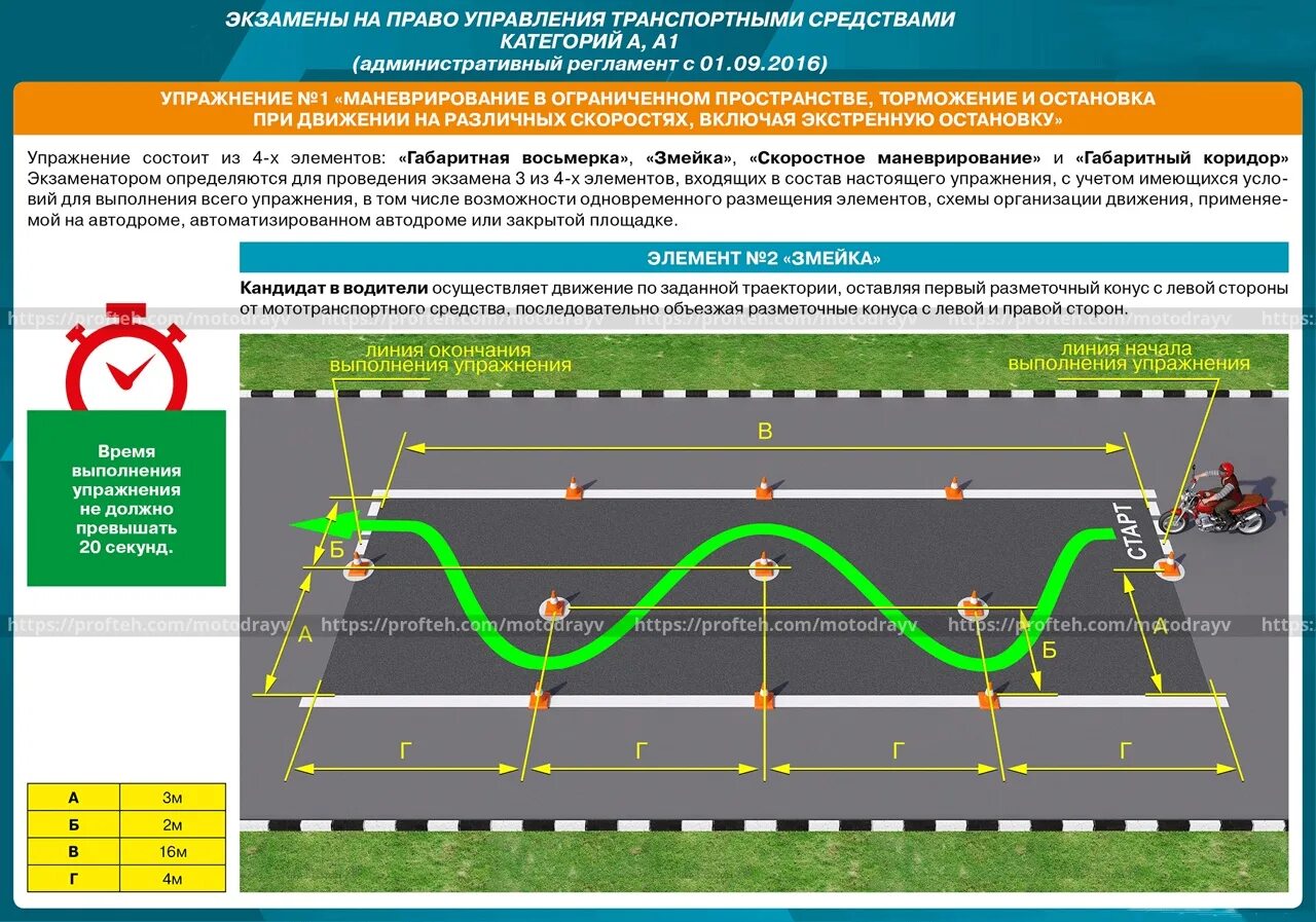 Через сколько пересдают экзамен по вождению. Вождение категории а1 экзамен ГИБДД. Упражнения для сдачи экзамена на мотоцикле. Схема площадки для сдачи на категорию а. Регламент сдачи экзамена на категорию а.
