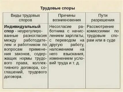 Вызывающий споры