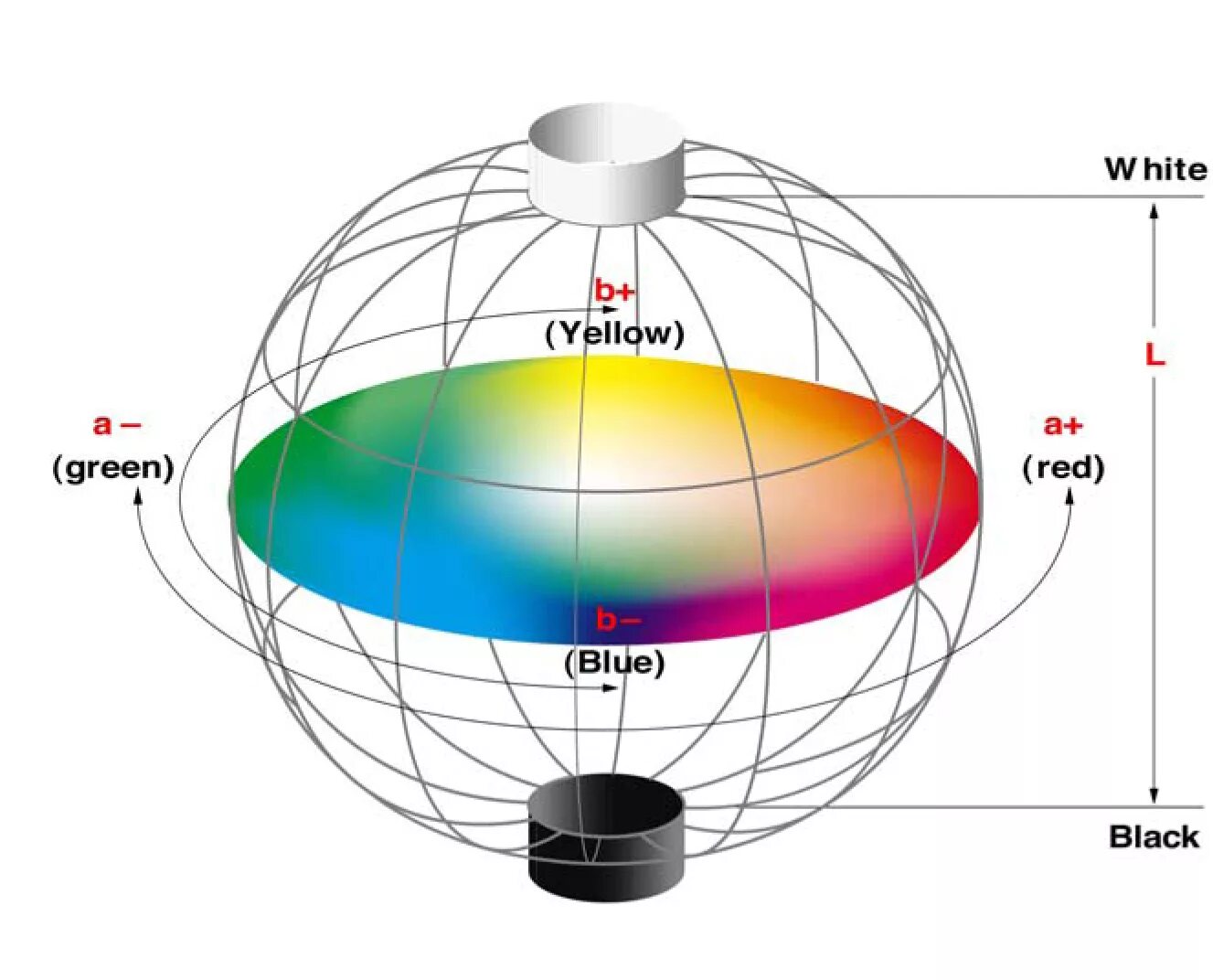Lab цветовая модель. CIELAB цветовое пространство. Cie Lab цветовая модель. HSB цветовая модель. Color darkroom