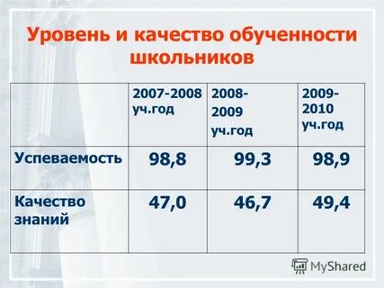 Оценка уровня обученности учащихся