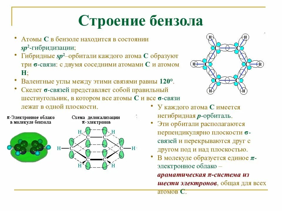 Характер связи в молекуле. Арены строение молекулы бензола. Охарактеризуйте строение молекулы бензола. Sp2 гибридизация в бензоле. Строение молекулы ароматических углеводородов.