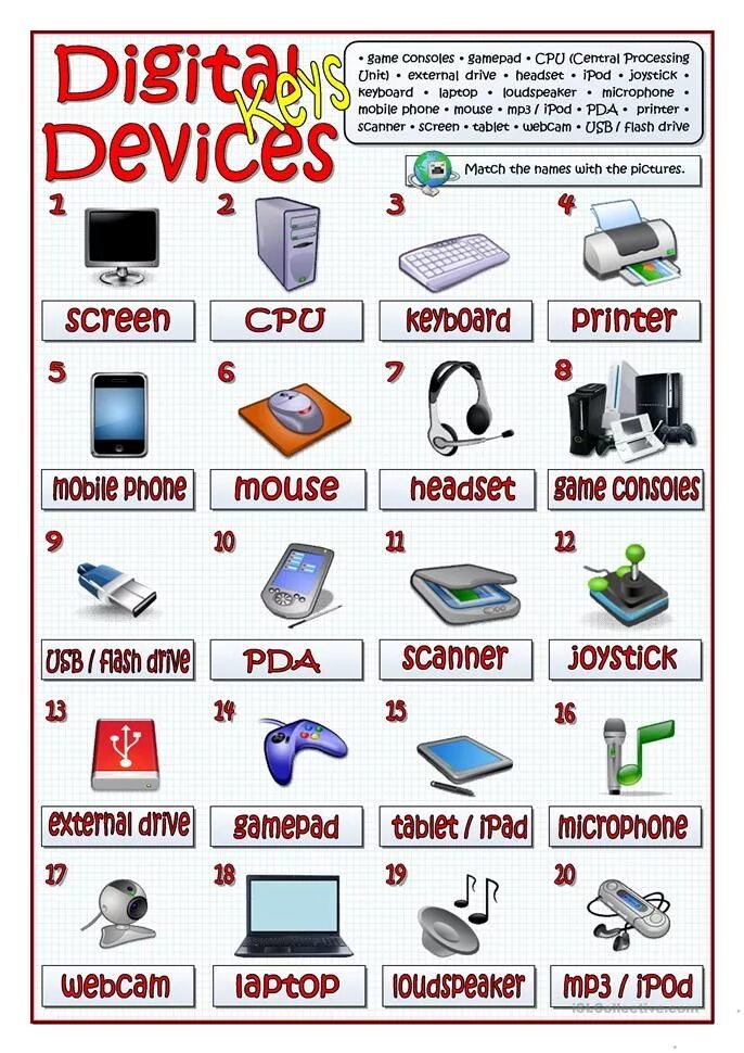 Text about computers. Задания английский computers. компьютерная лексика в английском языке. компьютер на английском языке. части компьютера на англ.