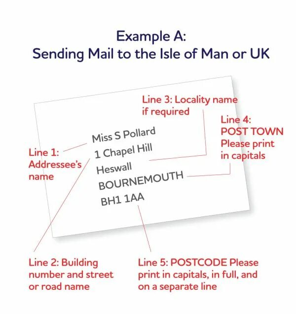 Address format. How to write address. Address uk примеры. How to write address in English. How to write address in English example.