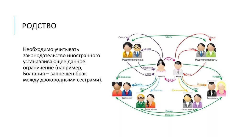 Двоюродный муж это. Схема родства. Схема родственных отношений. Семейные родственные связи. Схема родственных отношений в семье.