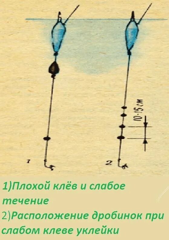 Снасти для ловли уклейки весной на поплавочную удочку. Оснастка на уклейку на поплавочную удочку. Ловля на поплавок уклейки оснастка. Поплавочная оснастка для ловли уклейки. Поплавочная ловля уклейку