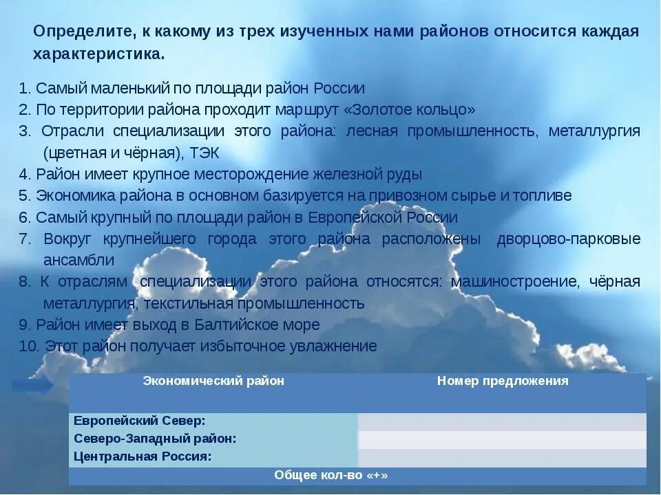 Факторы формирования европейского Юга. Состав европейского Юга России география 9 класс. Факторы формирования района европейского Юга. Факторы развития европейского Юга.