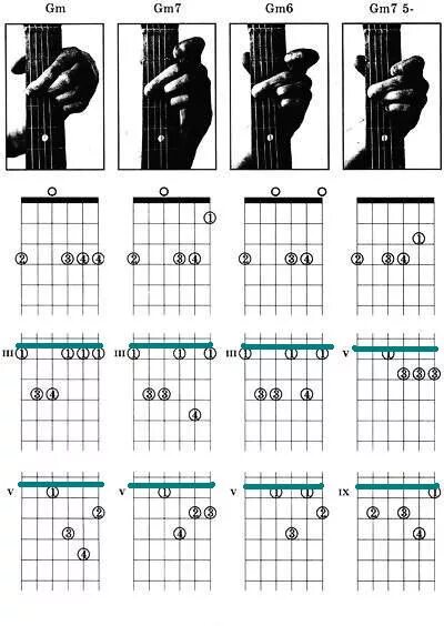 Аккорд GM на гитаре. Аккорд g на гитаре 6 струн. Гитарные аккорды таблица. Таблица аккордов для гитары.