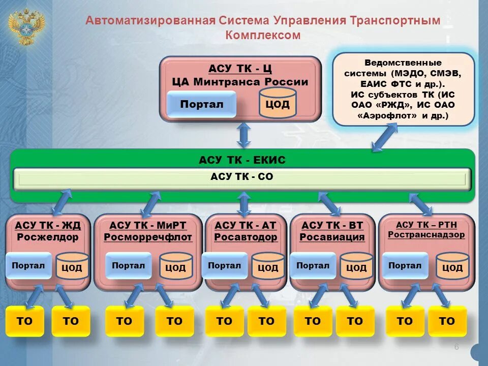 АСУ ТК. Автоматизированная система управления. АСУ транспортной компании. АСУ Россия. Асу лк