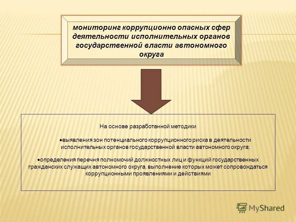 Обязанности исполнительной власти рф. Назовите органы исполнительной власти. Правовое регулирование гос управления. Цели деятельности исполнительной власти. Задачи органов государственной власти рф.