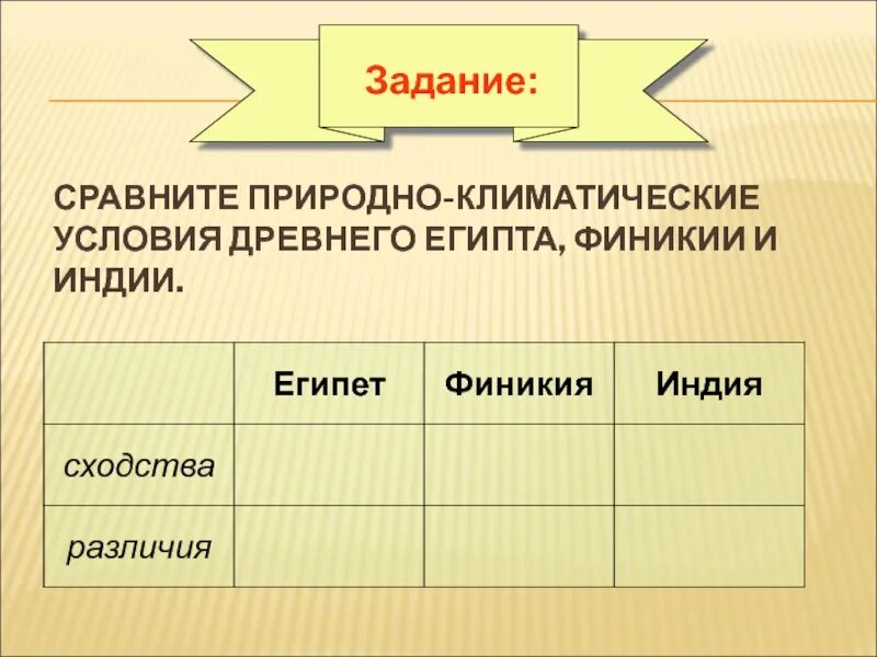 Климат условия египта. Природно-климатические условия древнего Египта Финикии и Индии. Природно климатические условия древнего Египта Финикии и Египта. Природно-климатические условия древнего Египта. Сравнить природные условия Индии, Египта и Финикии.