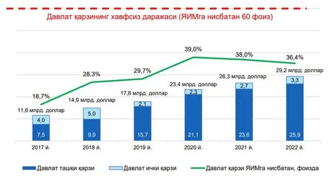 9 апреля 2022 года