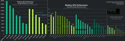 GeForce GTX 700 Series Performance Graphics Card Rankings and Comparisons E...