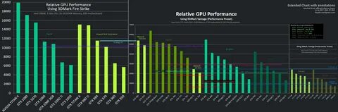 High performance graphics
