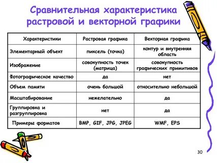 Сравнительная характеристика графических редакторов