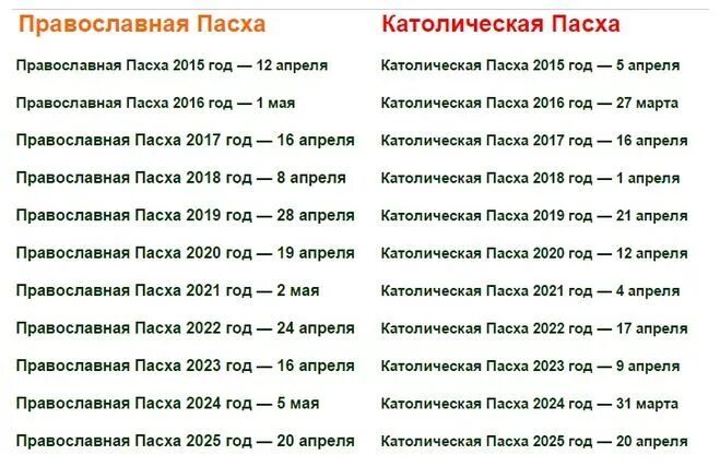 Когда была пасха в 2018 году