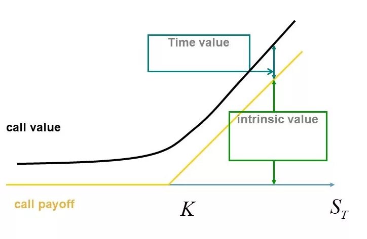 Optional value. Option value. value of call option. intrinsic value. &lt;option value=&quot;&quot;&gt;&lt;/option&gt;.
