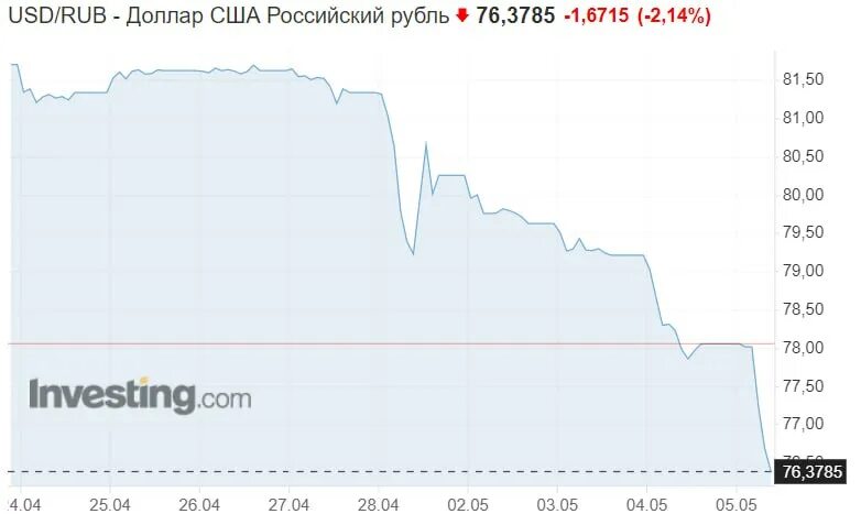 Сколько будет стоить доллар после выборов. Курс доллара с 2000 по 1998. Таблица курса доллара на 2022 год. Курс доллара курс доллара. Сколько будет стоить доллар после выборов.