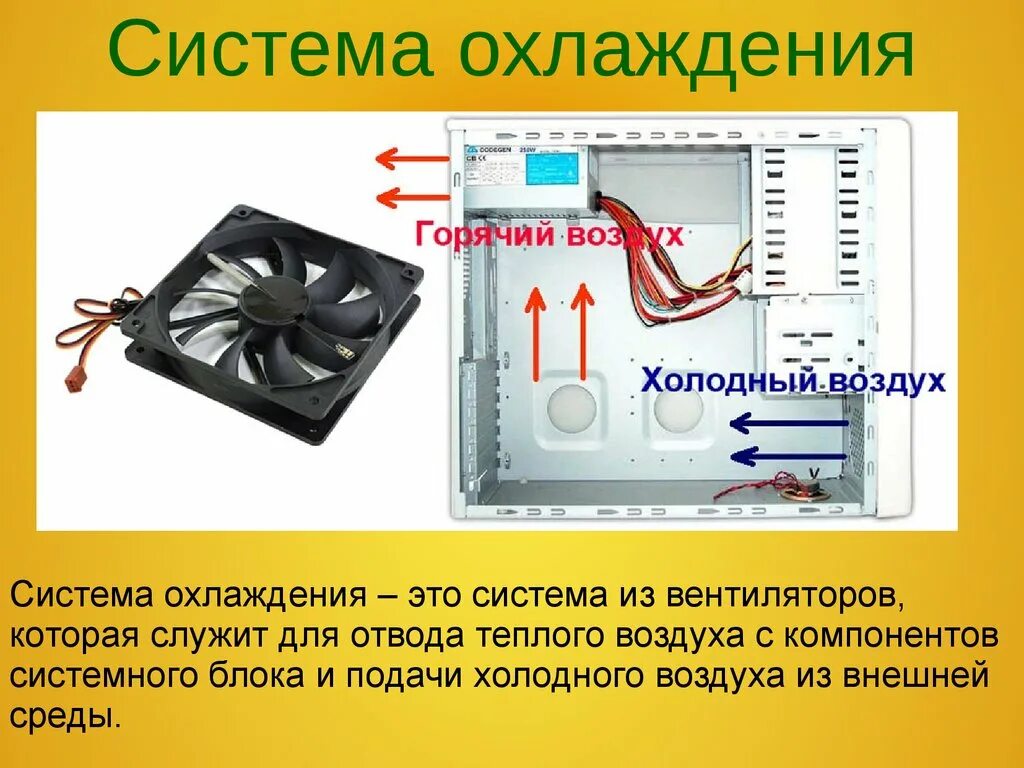 Из чего состоит кулер для компьютера. Система охлаждения компьютера презентация. Из чего состоит система водяного охлаждения ПК. Из чего состоит водяное охлаждение для процессора. Из чего состоит компьютерная игра