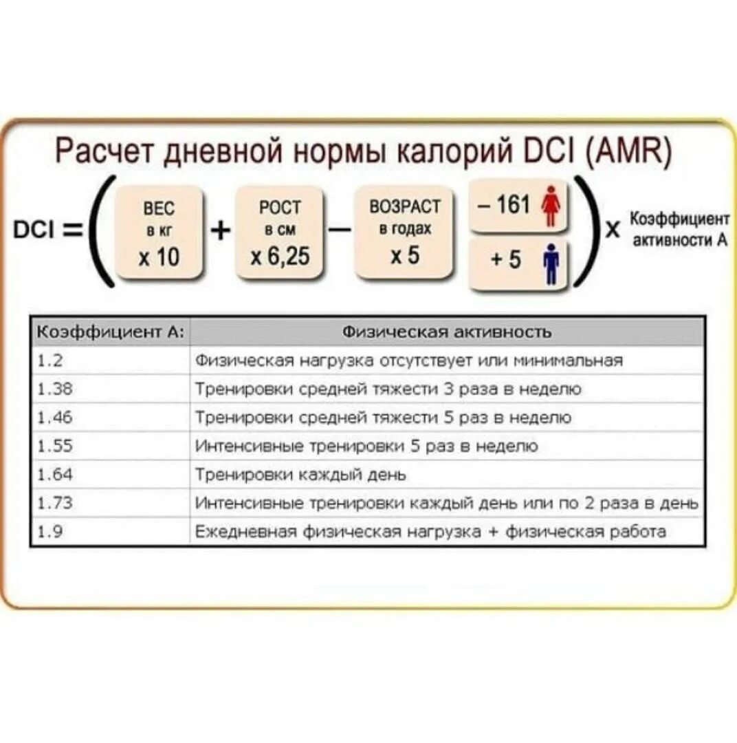 Как посчитать калории в сутки. Формула нормы калорий для женщин. Формула подсчета нормы калорий для женщин. Как посчитать норму калорий для снижения веса. Калораж формула