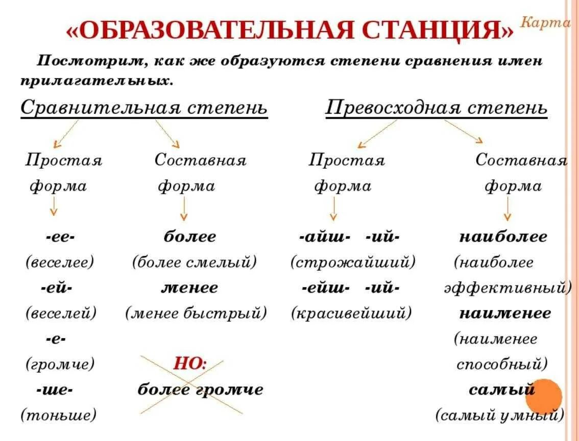 Красивые длинные прилагательные. Степени сравнения имен прилагательных превосходная степень. Степени сравнения имён прилагательных 6 класс таблица с примерами. Русский язык 6 класс степени сравнения имен прилагательных. Степени сравнения в русском языке таблица.