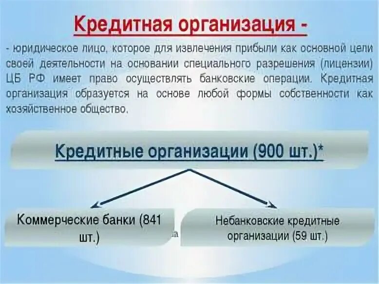 Банковские кредитные организации. Небанковские кредитные организации. Кредитная организация определение. К кредитным организациям относятся.