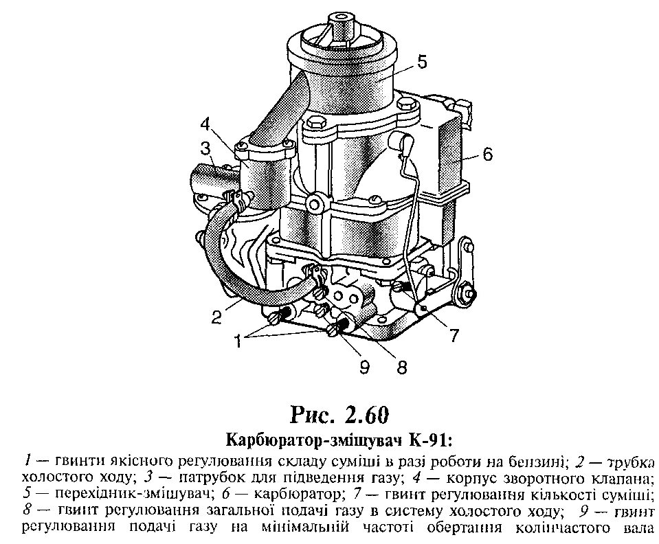 Богат карбюратор. Маркировка карбюратора ЗИЛ 131. Карбюратор ЗИЛ 130 регулировочные винты. Схема карбюратора ЗИЛ 131. Карбюратор ЗИЛ 130 поплавковая камера.