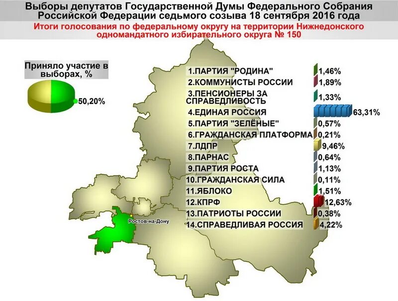 Избирательная система схема 10 класс. Типы избирательных. Голосование по одномандатным округам в какой системе. Выборы по одномандатным округам. Голосование по одномандатным округам в какой системе.