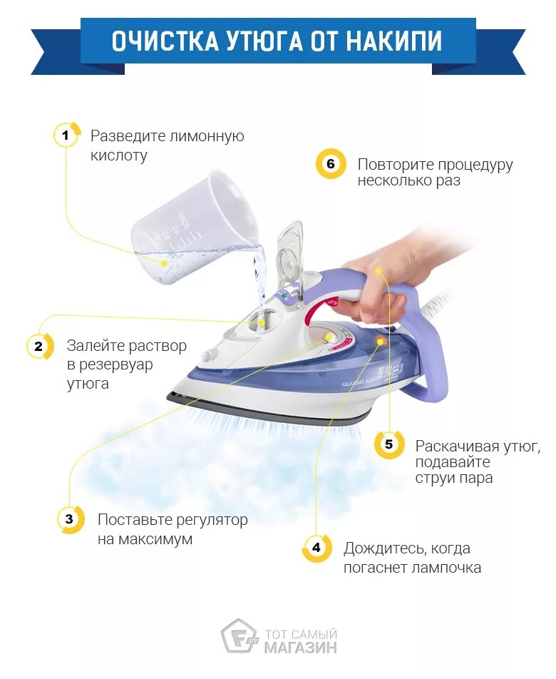 Почему в утюге вода. Для очистки утюга от накипи. Утюг Тефаль с очисткой от накипи. Чистка парового утюга лимонной кислотой. Утюг Филипс с отсеком для накипи.