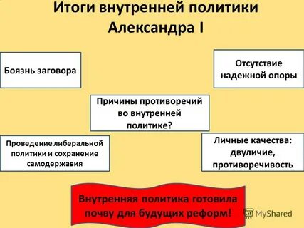 Итоги внутренней политики