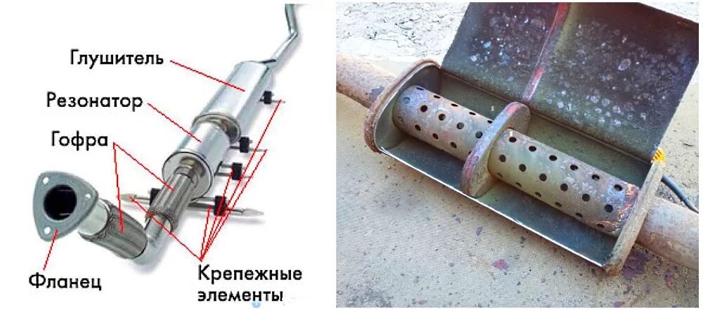 Где находятся резонаторы. Устройство резонатора выхлопной системы автомобиля. Резонатор выхлопной системы в разрезе. Глушитель ВАЗ 2104 В разрезе. Резонатор ВАЗ 2110 В разрезе.