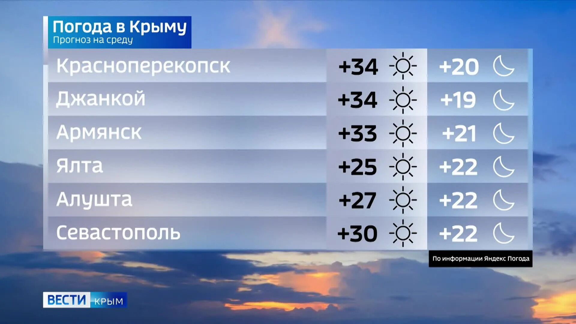 Погода на март джанкой. Погода на Россия 1. Погода Крым 24. Прогноз погоды в Крыму. Крым в апреле погода.