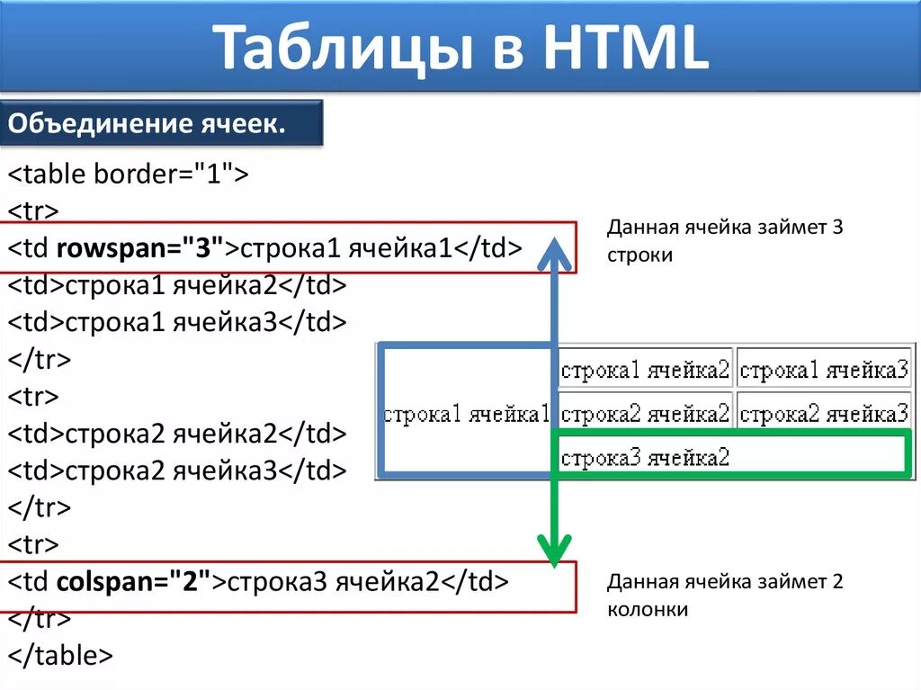 Как изменить таблицу html. Таблица html. написание таблицы в html. создание таблицы в html. rfr d html ссделать таблицу.