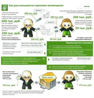 Повышенная страховая выплата при отзыве лицензии банка