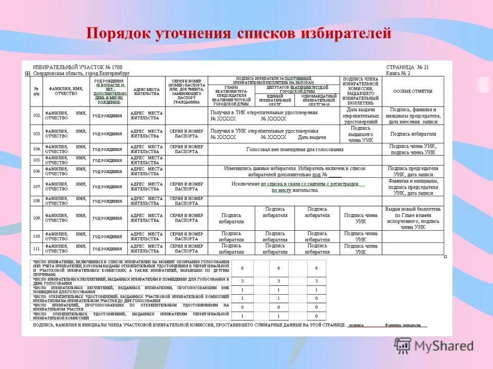 Инструкция по уточнению списков избирателей. Работа со списком избирателей. Список избирателей уточняется. Список избирателей образец. Образец работы со списком избирателей.