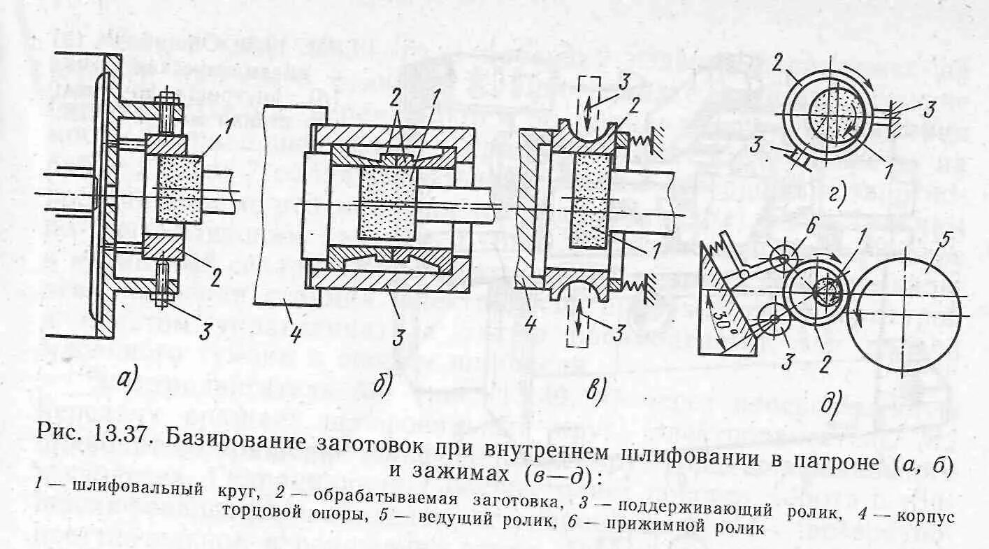 Базирование втулки при шлифовании. Базирование при внутреннем шлифовании. Опорные ножи для бесцентрово-шлифовальных станков. Базирование на шлифовальном станке. Внутренняя поверхность отверстия