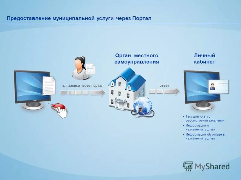 Информацию о предоставляемых услугах. Оцените качество обслуживания в банке. Срок оказания услуг. Предоставление услуг в электронном виде. Организация оказания платных медицинских услуг.
