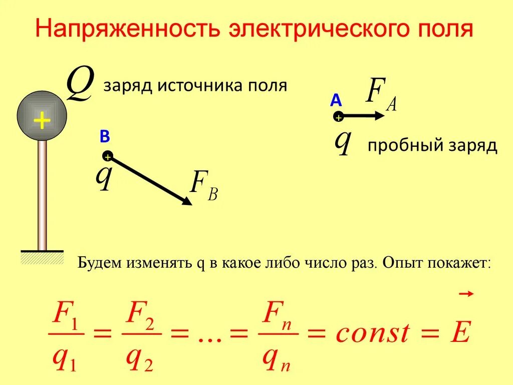В чем измеряется поле. Напряженность электрического поля заряда. электрическое поле напряженность электрического поля. напряженность электрического поля единица измерения. понятие напряженности электрического поля.
