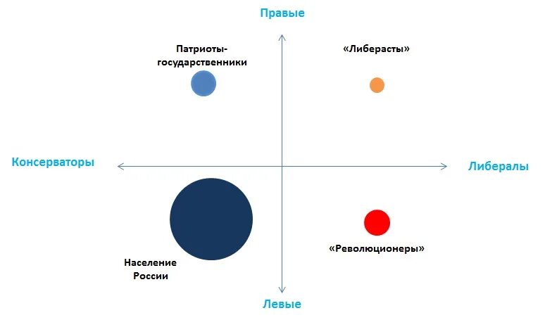 Правая и левая страна. Правый и левый. Ktdst b ghfdsq. Левый либерализм. Левые и правые либералы.