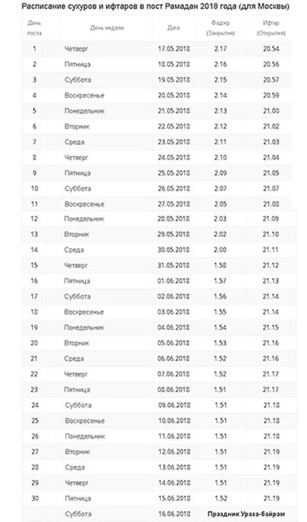 Во сколько заканчивается сухур сегодня. Расписание Рамадан 2018 Москва. Календарь Рамадан 2018 года Москва. График поста мусульман Рамазан. Расписание мусульманского поста в Москве.