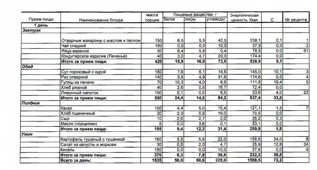 Сетка занятий в детском саду шаблоны. Раскладка в детский сад. Уголок группы в детском саду. Раскладка в детский сад. Стенды для детского сада.