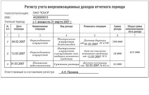 Учетный период в бухгалтерском учете. Регистр налогового учета внереализационных доходов. Регистров налогового учета по налогу на прибыль. Регистры учета доходов и расходов. Регистр бухгалтерского учета расходов.