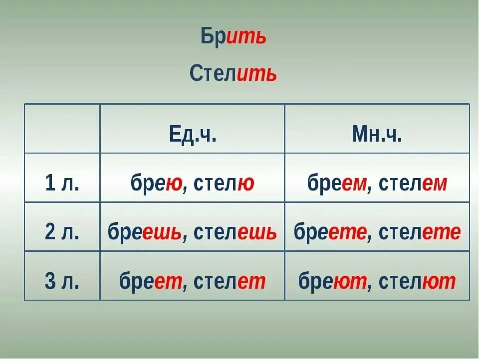 Какое лицо и спряжение. Спряжение глаголов брить стелить. Стелю спряжение глагола. Спряжение глагола стелить по лицам. Стелить спряжение глагола.