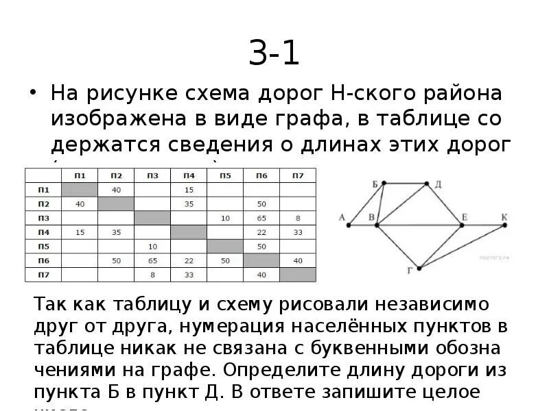 Егэ информатика дороги. Задание 3 ЕГЭ Информатика с дорогами. Схема дорог в виде графа. Задачи на графы ЕГЭ. Задачи из ЕГЭ графы.