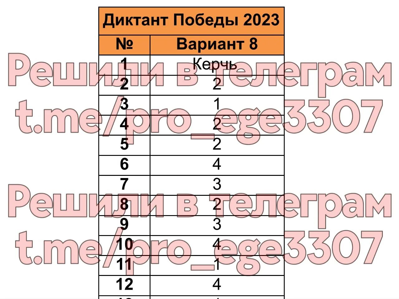 Диктант Победы 2023. Ответы на диктант Победы 2023 ответы. Тесты диктанты 2023. Диктант Победы 2023 тест.